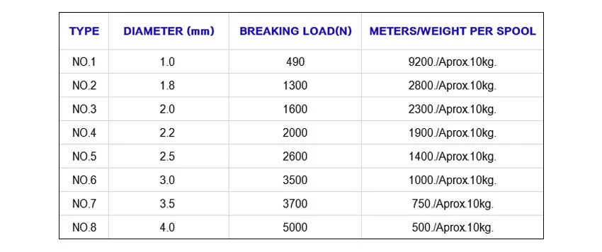 Specifications table