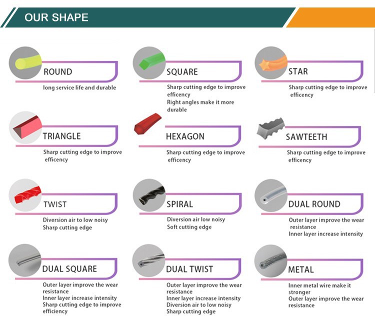 shape shape